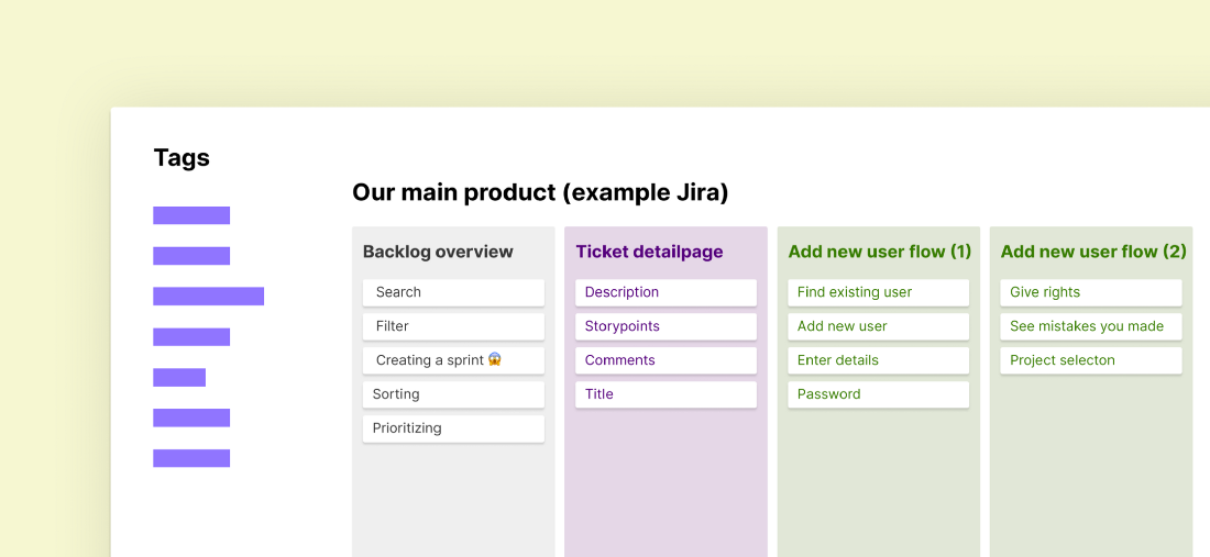 An example tag board focussing on a product. I’ve used Jira as an example. First column is “backlog overview” and has tags: “search”, “filter”, “creating a sprint” and “prioritizing”. Second column is “ticket detailpage” and has tags “description”, “story points”, “comments”, the last two columns are steps in a flow: “add new user”. Column 1 is “step 1” and has tags “add new user”, “enter details”, “password”. Column 2 is “step 2” and has tags “give rights”, “select projects”
