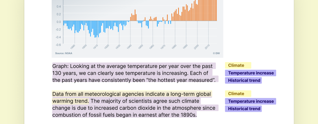 An example of tagging a graph (in this case the temperature increase due to climate change over the past 100 years). It shows the graph and then a description I gave of the graph. I tagged only the description, as Dovetail currently doesn’t support tagging an image.