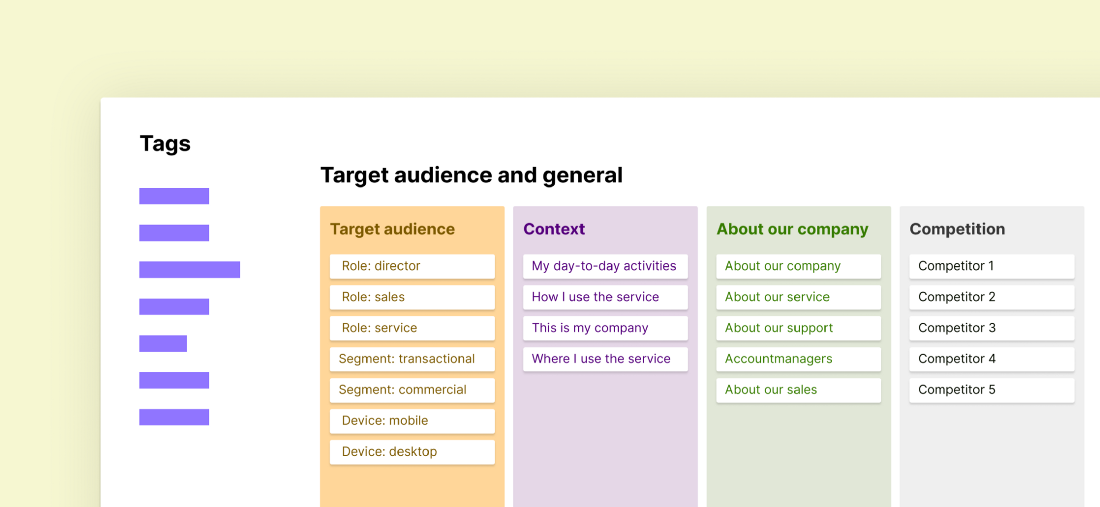 Example tag board about “Target audience and general”. First column is “target audience” and contains tags like “role: director”, “role: sales”, “segment: transactional”, “segment: commercial” and “device: mobile”. Second column is “Context” and contains tags like “day-to-day activities”, “my company” and “where I use the service”. Third column “About our company” has tags: “about our service” and “about or support”. Last column is “competition” and has tags “competitor 1” etc.