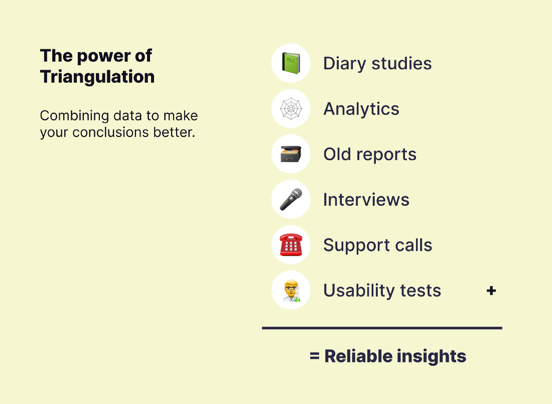 The power of triangulation. A sum: diary studies + analytics + old reports + interviews + support calls + usability tests = reliable insights
