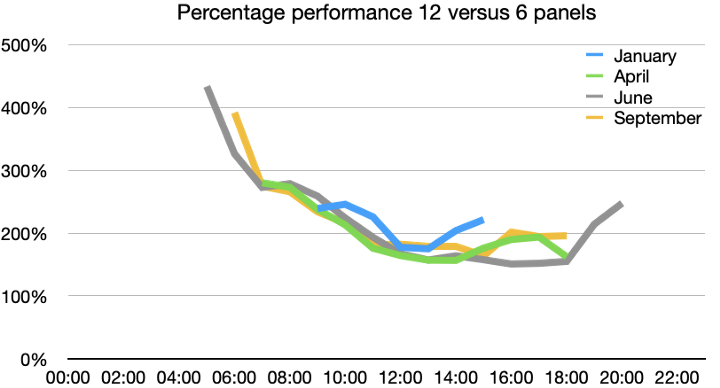 A very confusing graph that I can&rsquo;t explain here