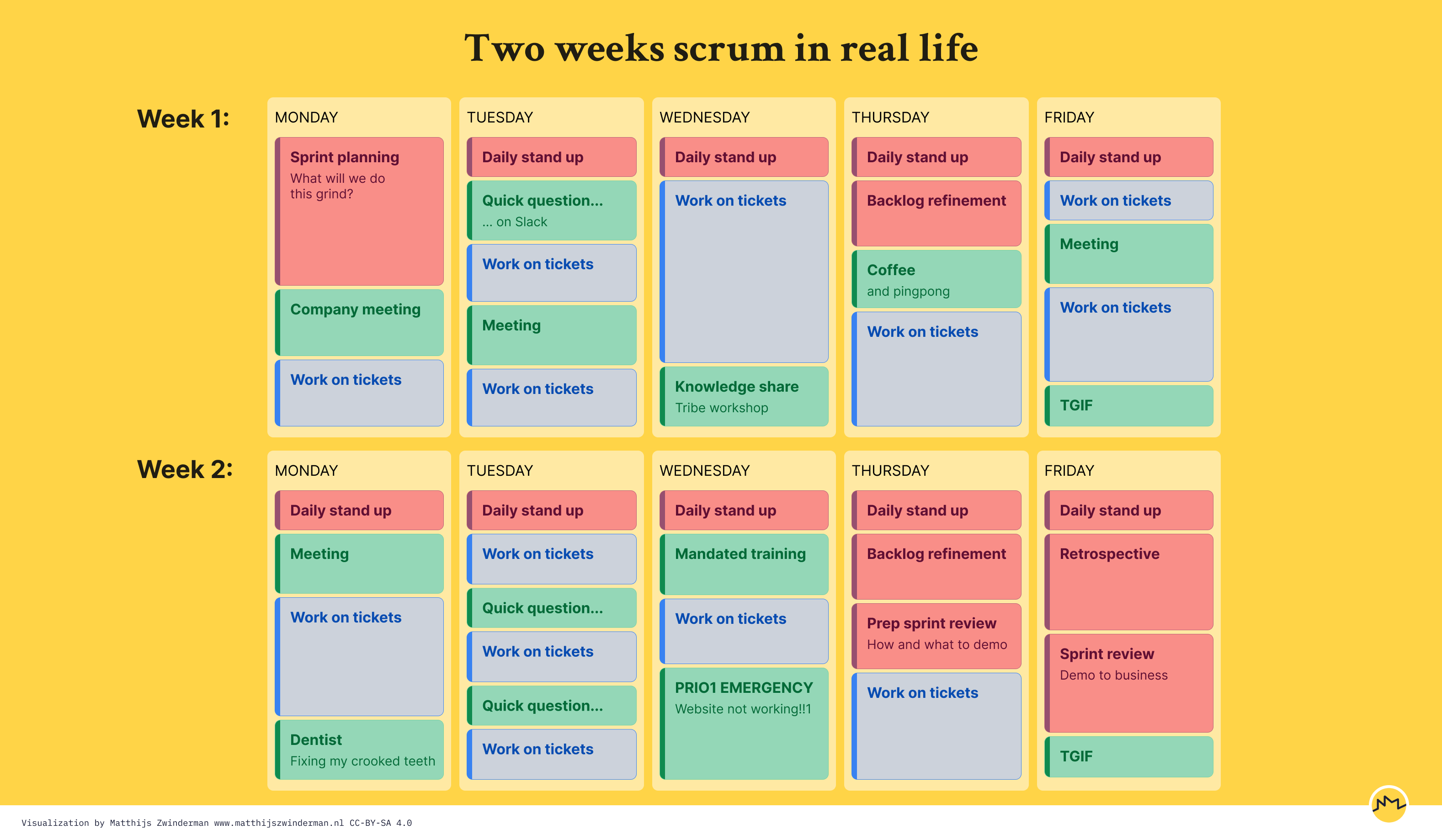 Same calendar as before, but now meetings have been inserted, reducing the amount of time on ‘work on tickets’