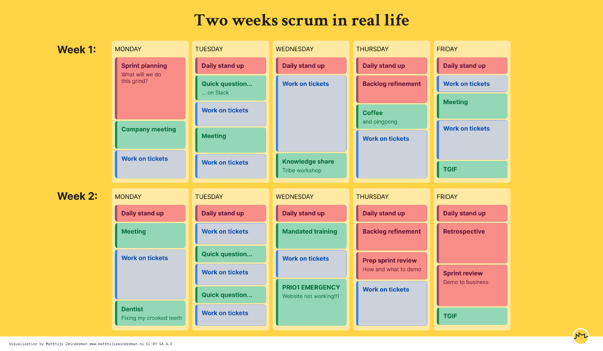 Same calendar as before, but now meetings have been inserted, reducing the amount of time on ‘work on tickets’