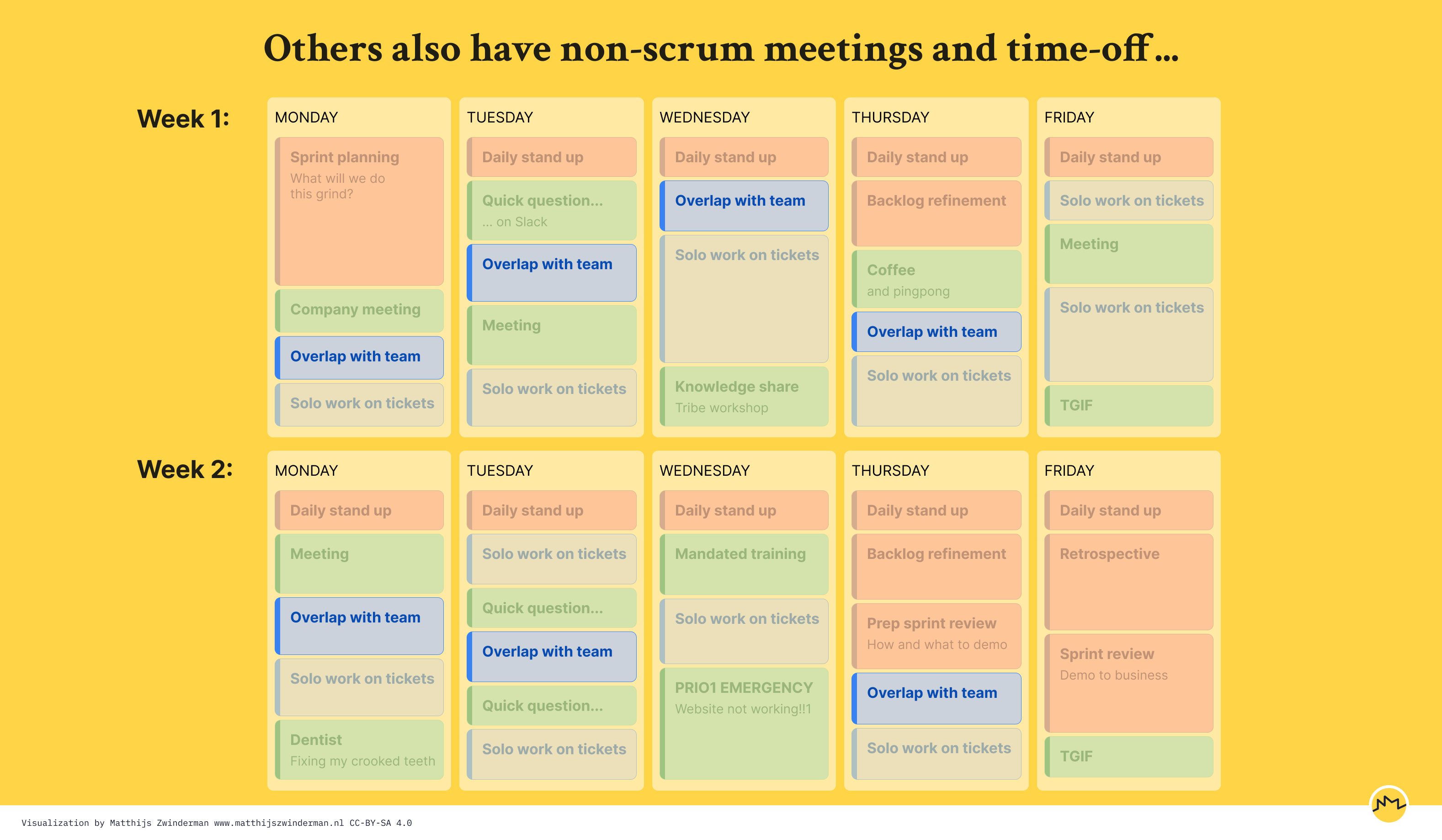 Fourth iteration of calendar: blocks of &lsquo;work on tickets&rsquo;-time are split into &ldquo;solo work&rdquo; and &ldquo;overlap with team&rdquo;.