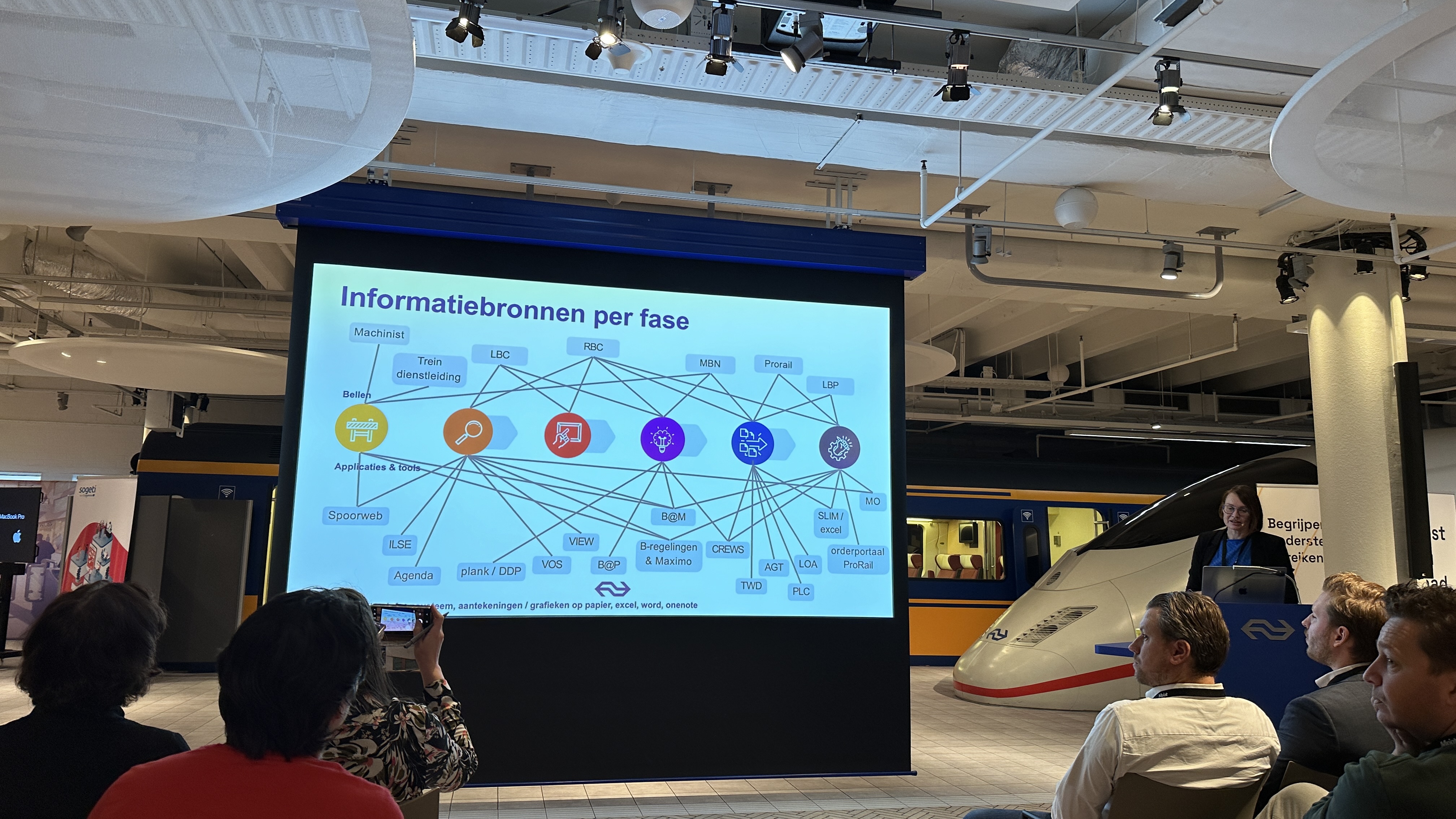 Many information systems with many links. We thought we&rsquo;d replace some, but instead added another.