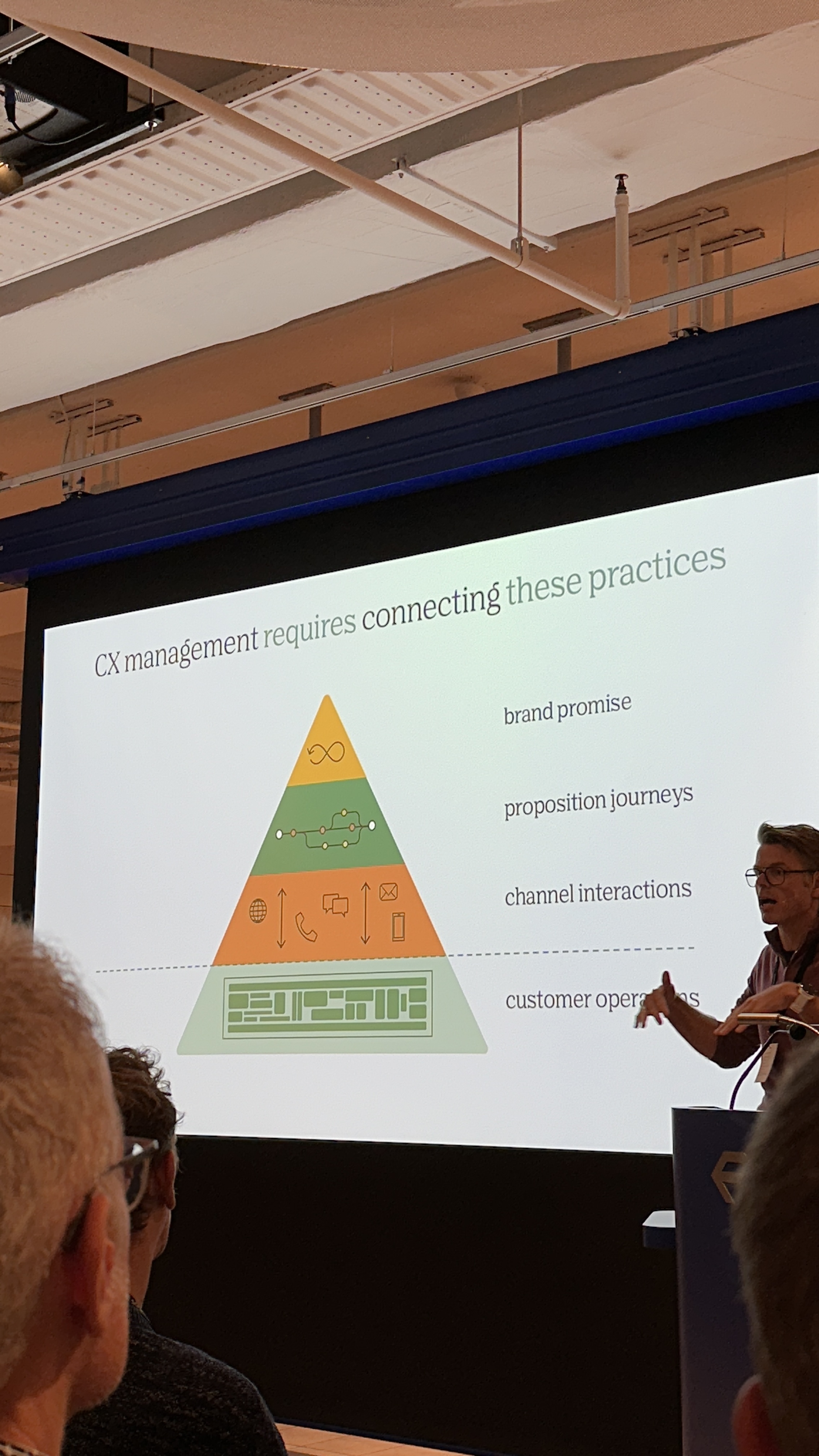 Pyramid of practices: brand promise, proposition journeys, channel interactions, customer operations