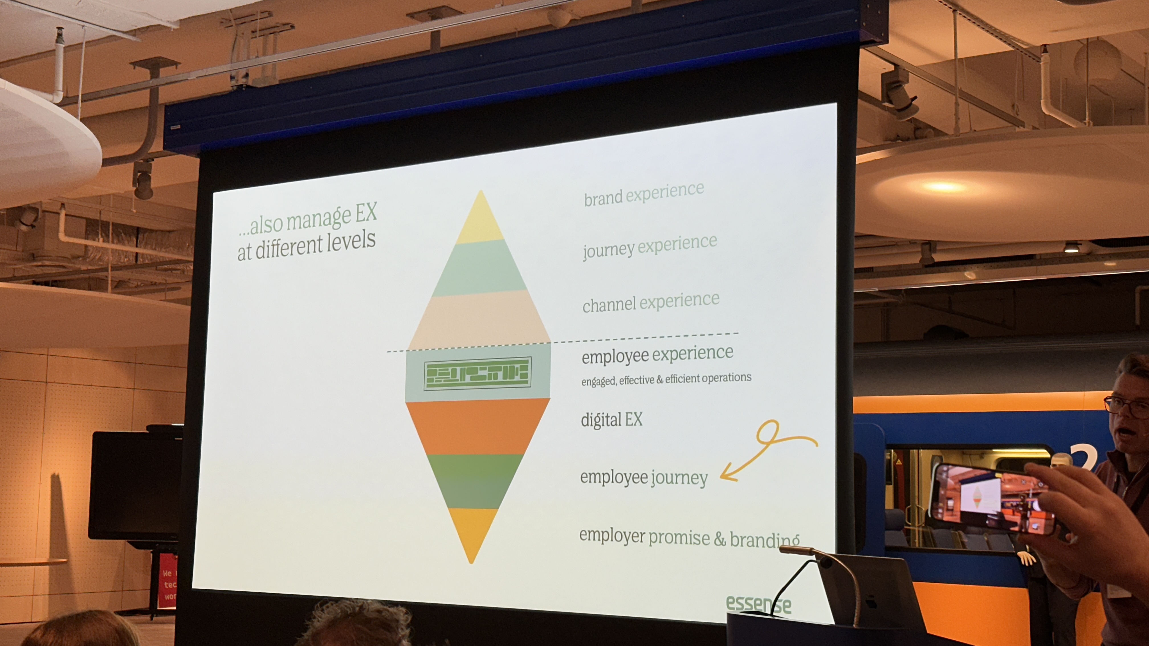 Inverted pyramid: employee experience, digital EX, employee journey, employer promise &amp; branding