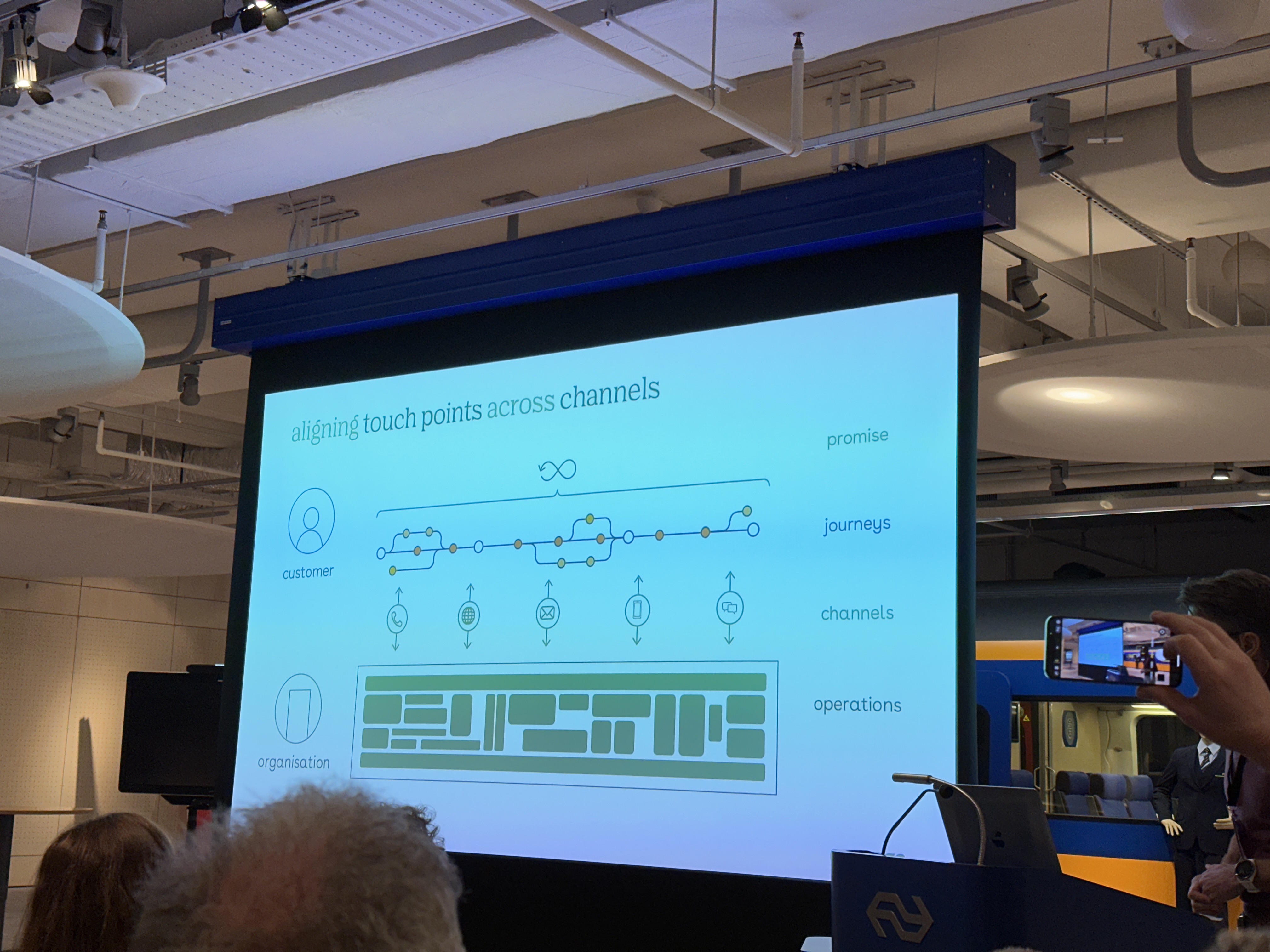 Aligning both top-down and bottom up from promise to journey to channel to operations