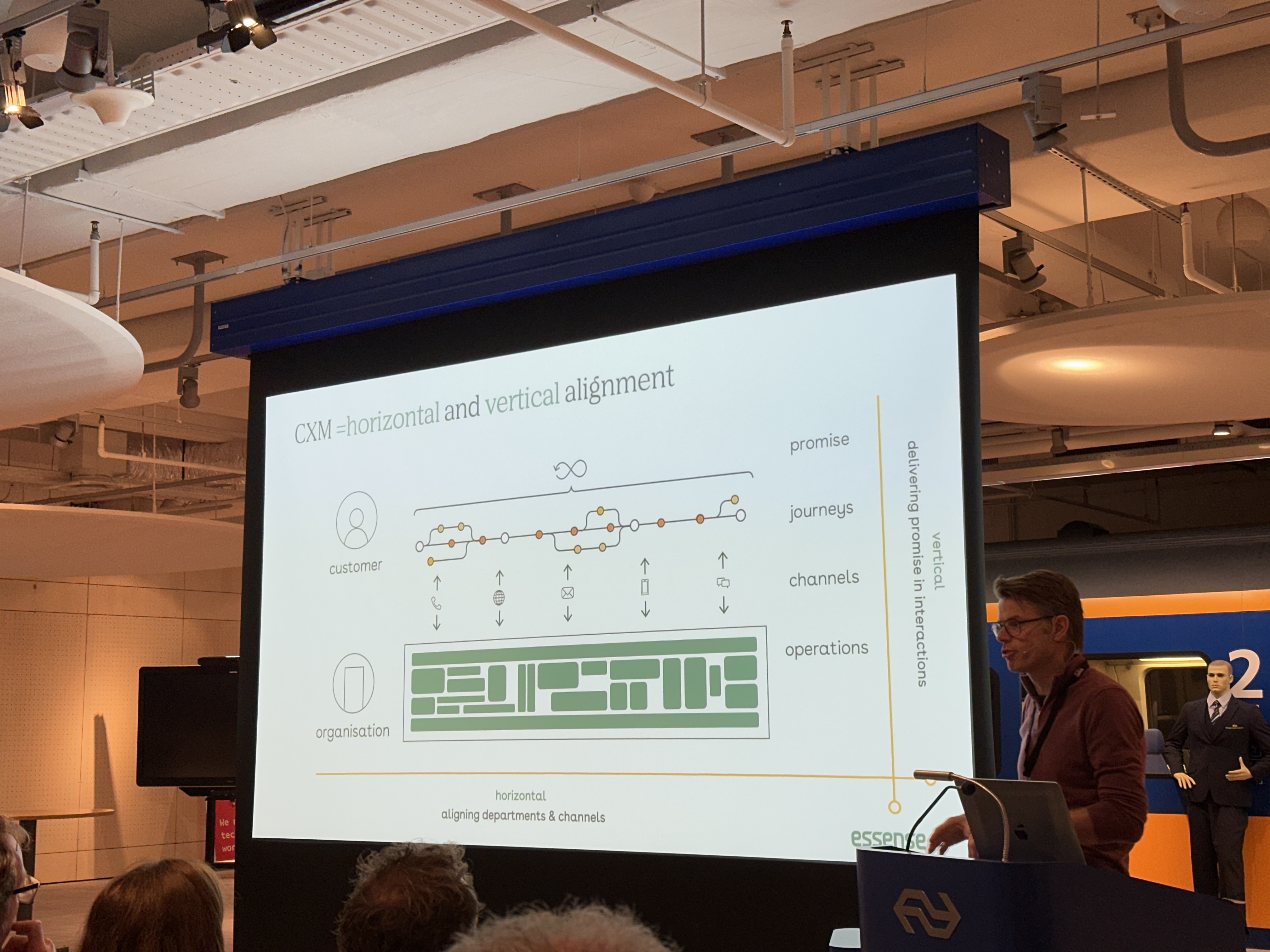 Alignment: vertical (in interactions) and horizontal (between departments and channels)