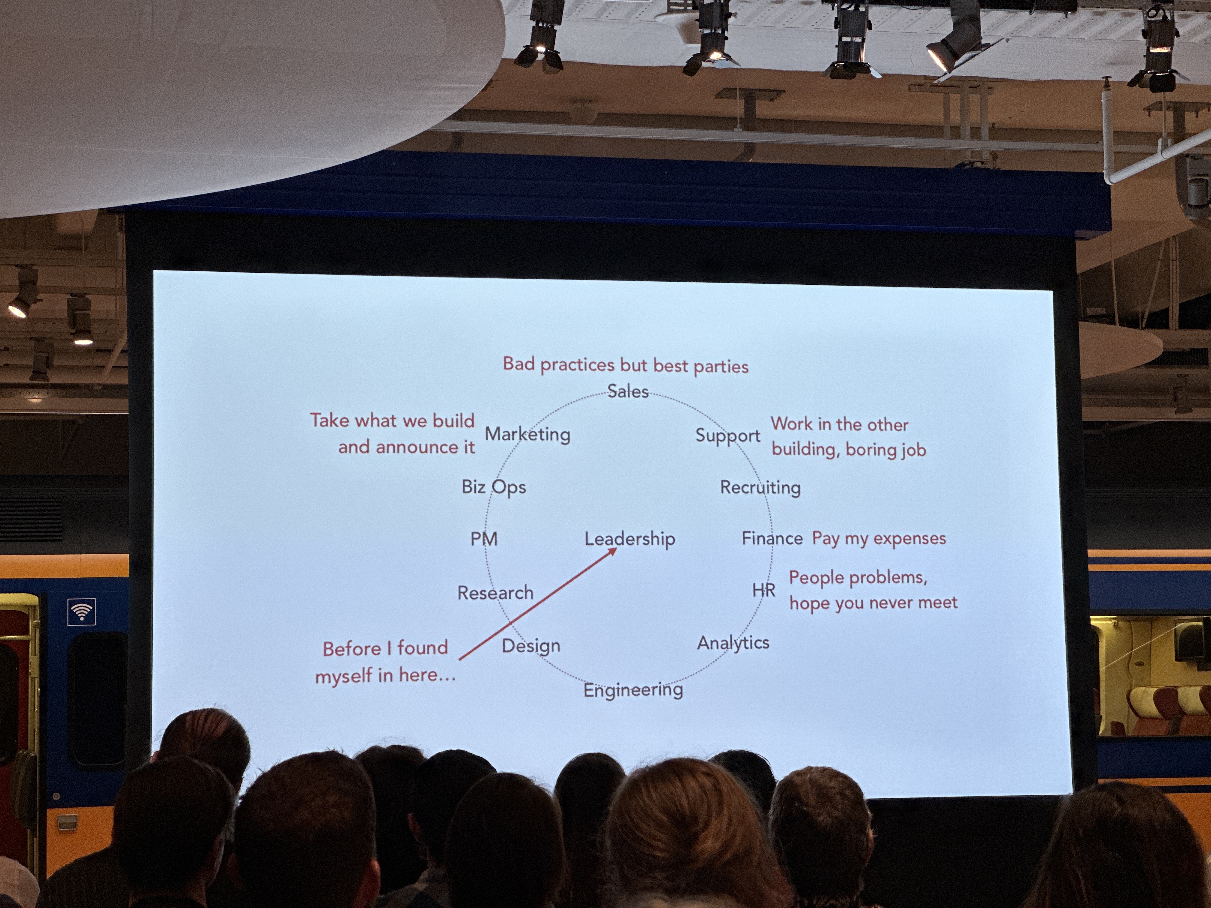 How designers see other parts of the organization: finance pays my bills, marketing announces what we built, sales does the best parties, support is boring job in another building