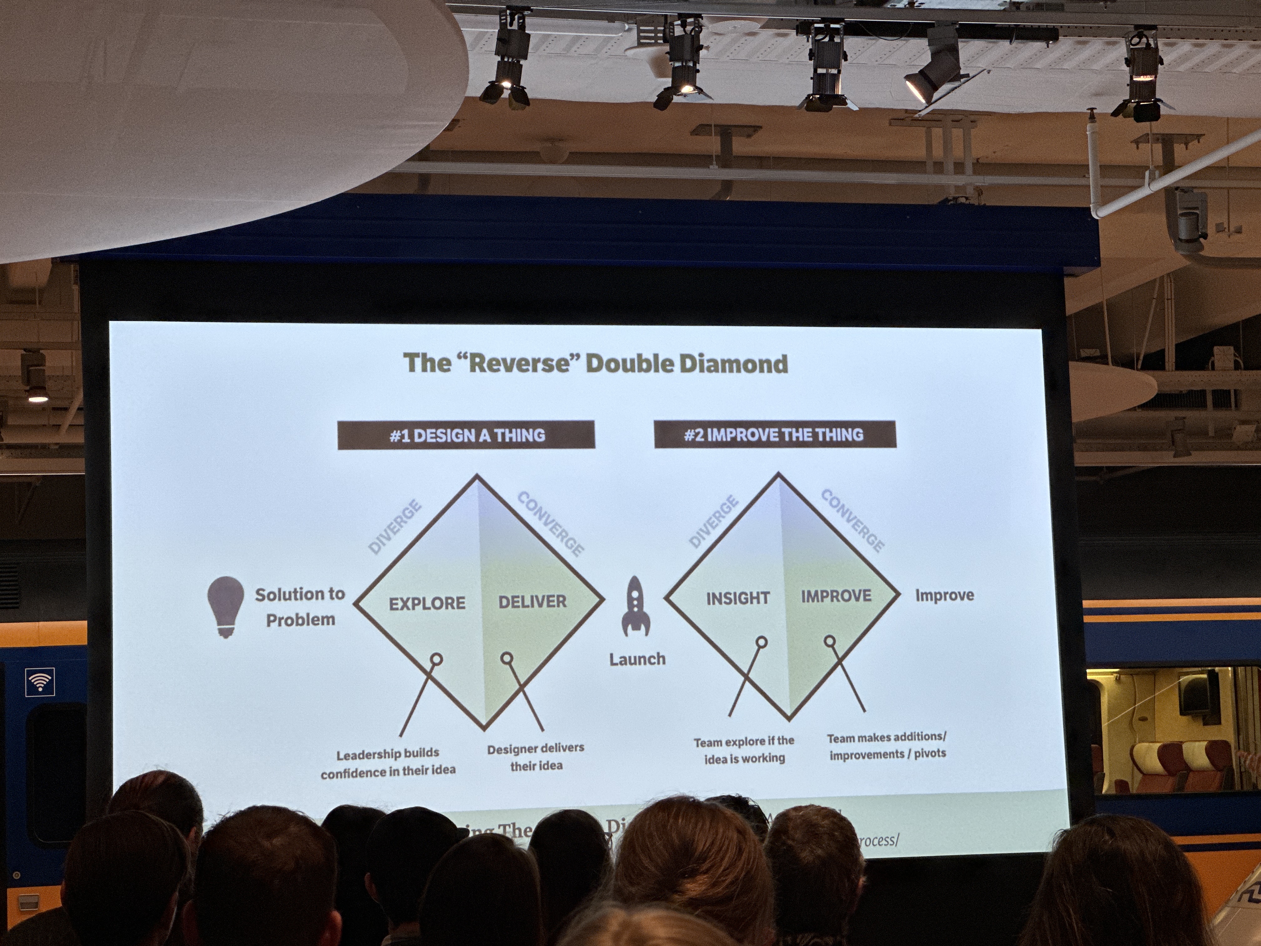 The reverse double diamond: explore, deliver, insight, improve. Start with the solution.